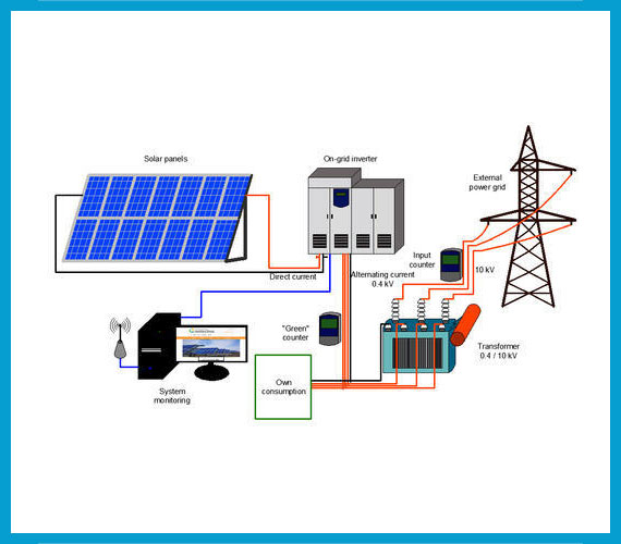 on the grid solar power system